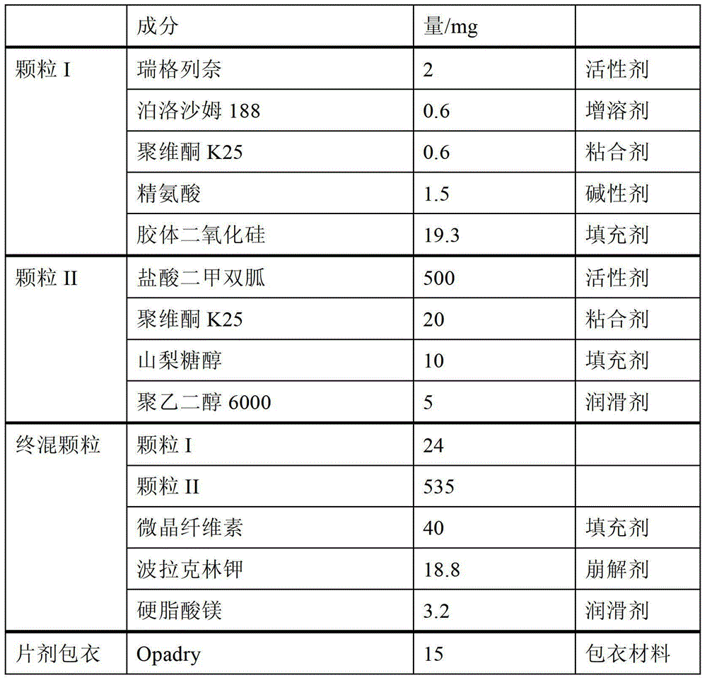 Repaglinide Metformin Composition