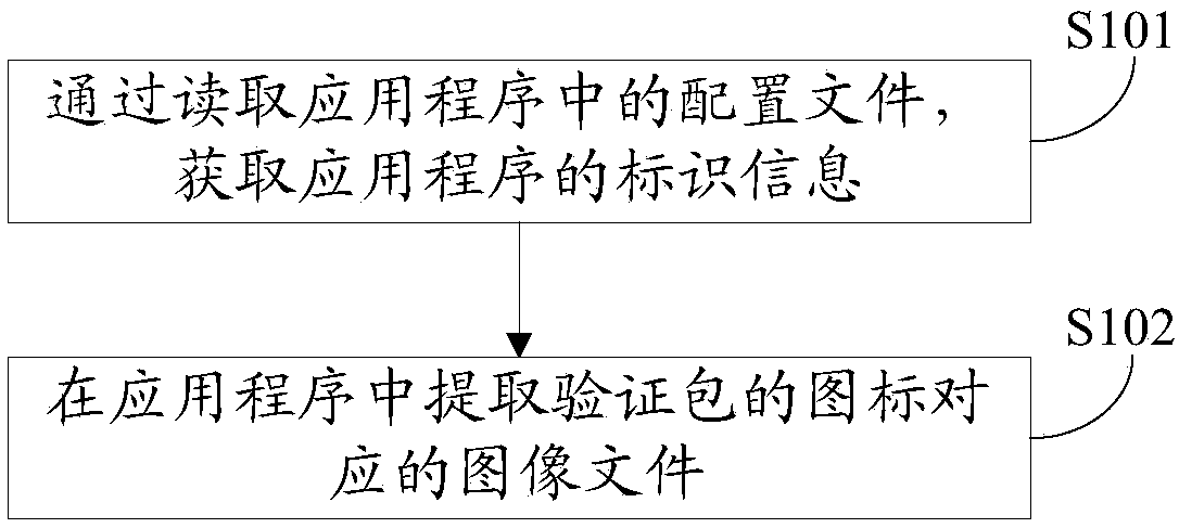 Method and apparatus for obtaining identification information, computer device and storage medium