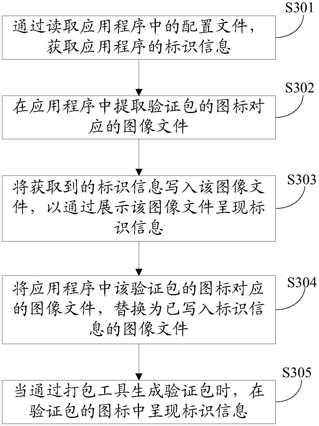 Method and apparatus for obtaining identification information, computer device and storage medium