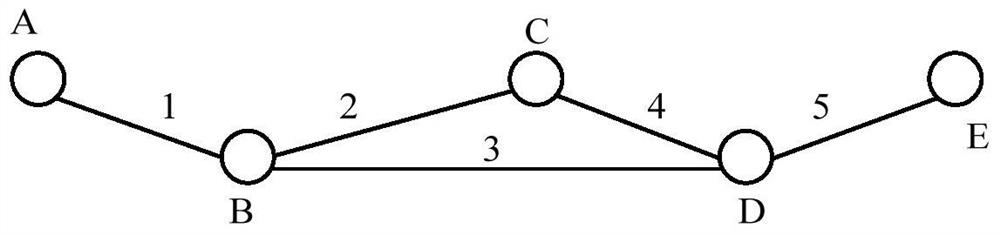 A method for prompting and allocating network resources, and a controller