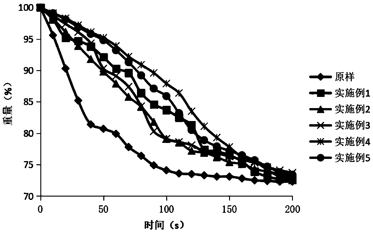 Sheet special for tobacco product and preparation method thereof