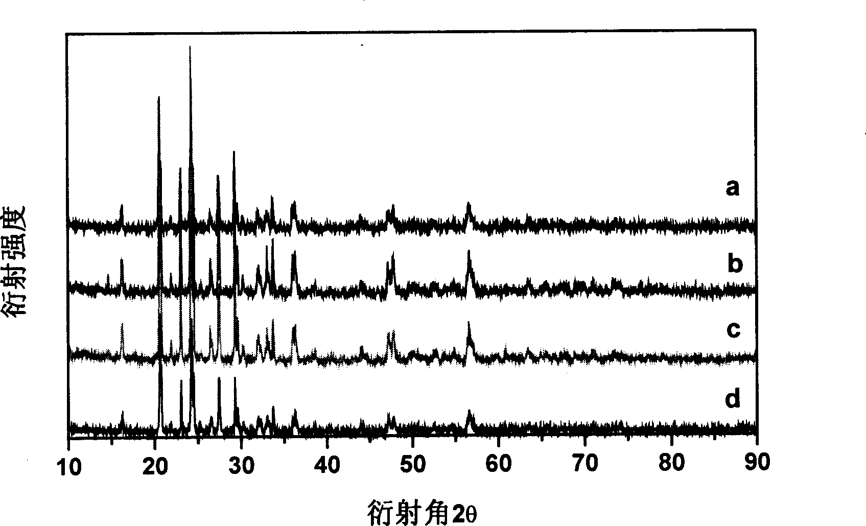 Method for preparing lithium vanadium phosphoric acid of anode material of lithium ion battery under high pressure