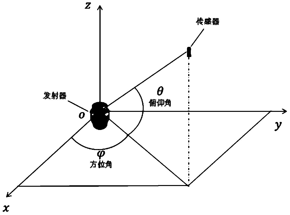 A real-time compensation method for igps dynamic measurement error for automatic assembly of aircraft