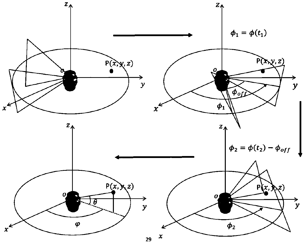 A real-time compensation method for igps dynamic measurement error for automatic assembly of aircraft