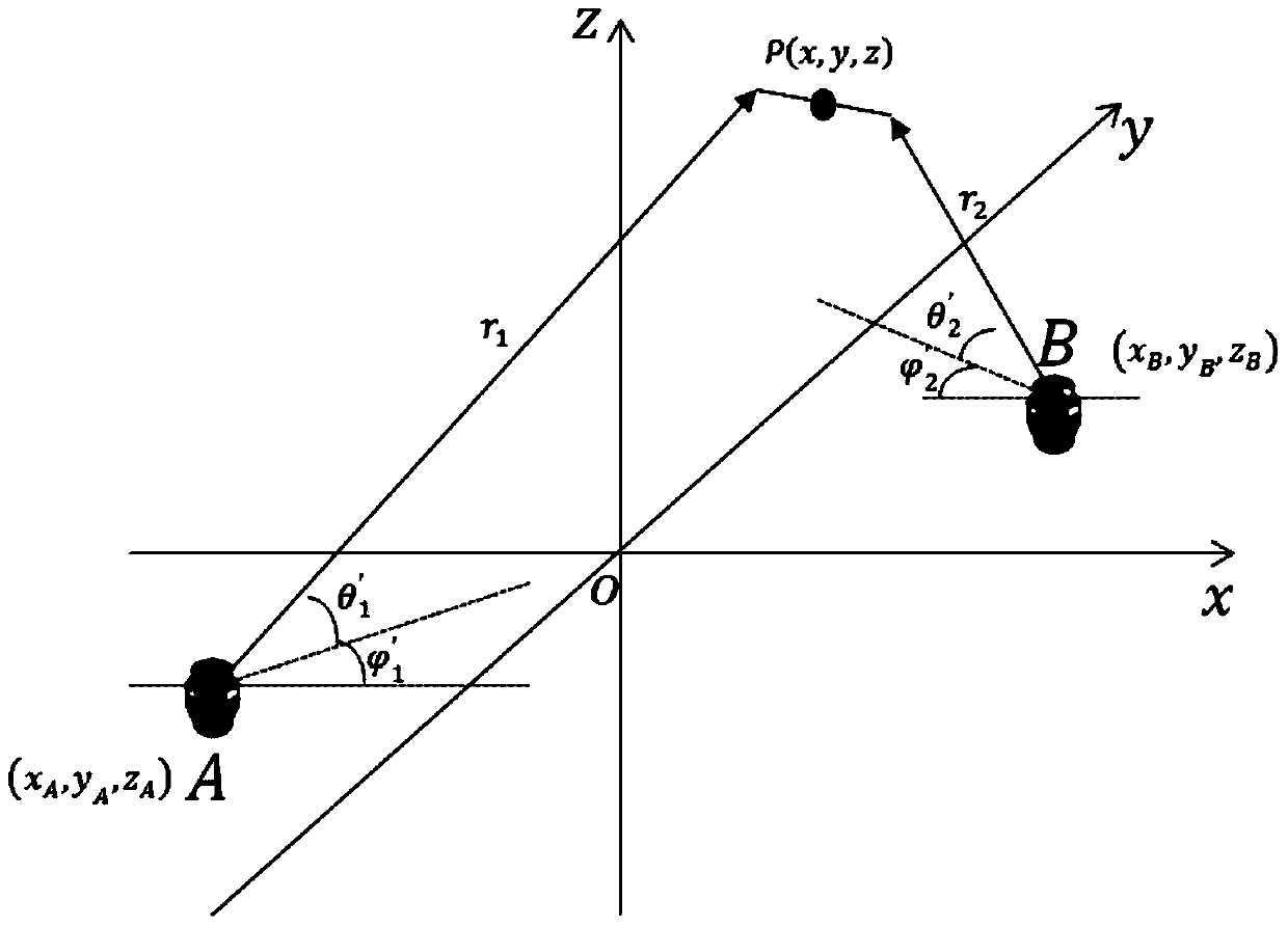 A real-time compensation method for igps dynamic measurement error for automatic assembly of aircraft