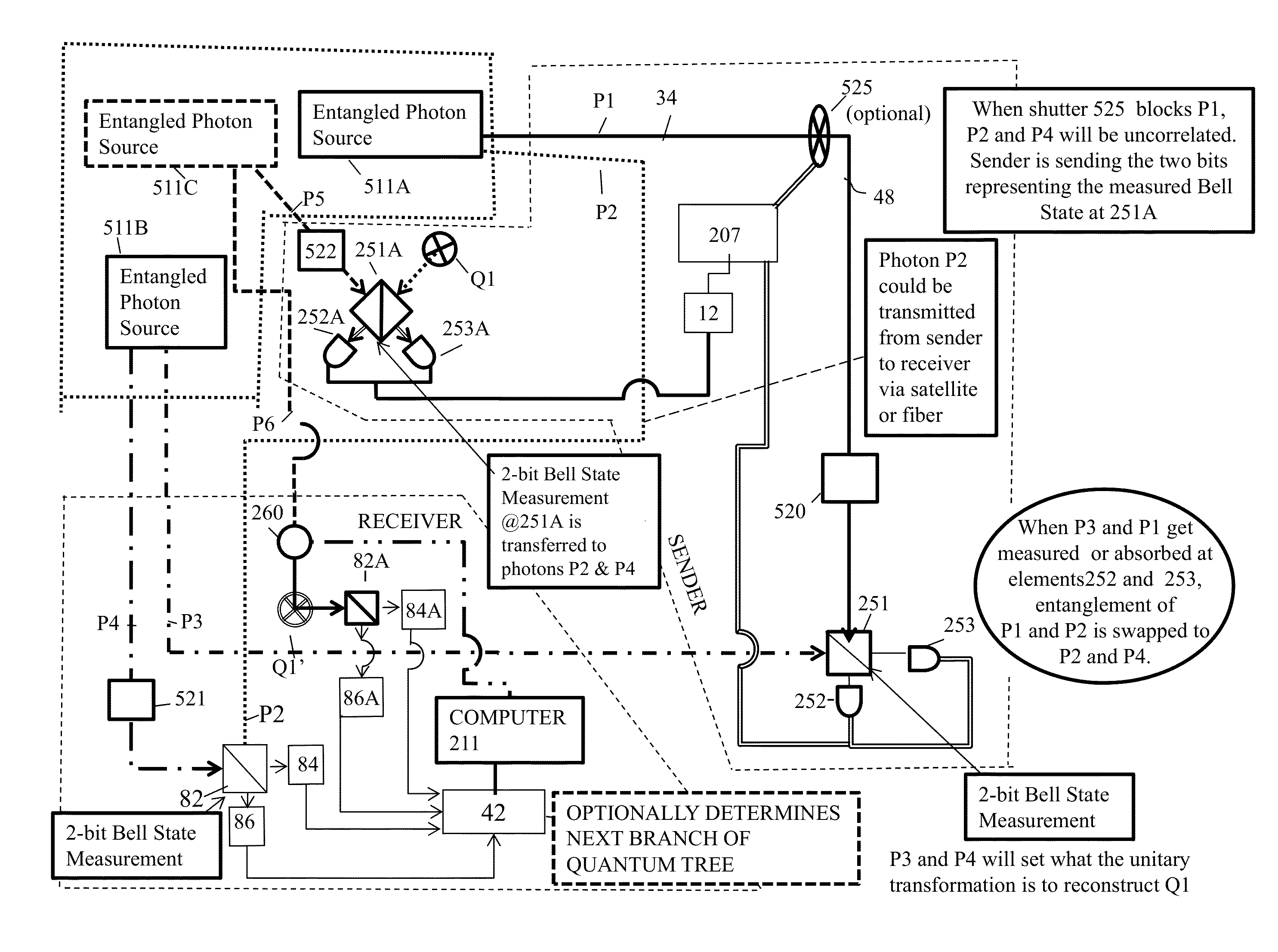 System and method for quantum based information transfer