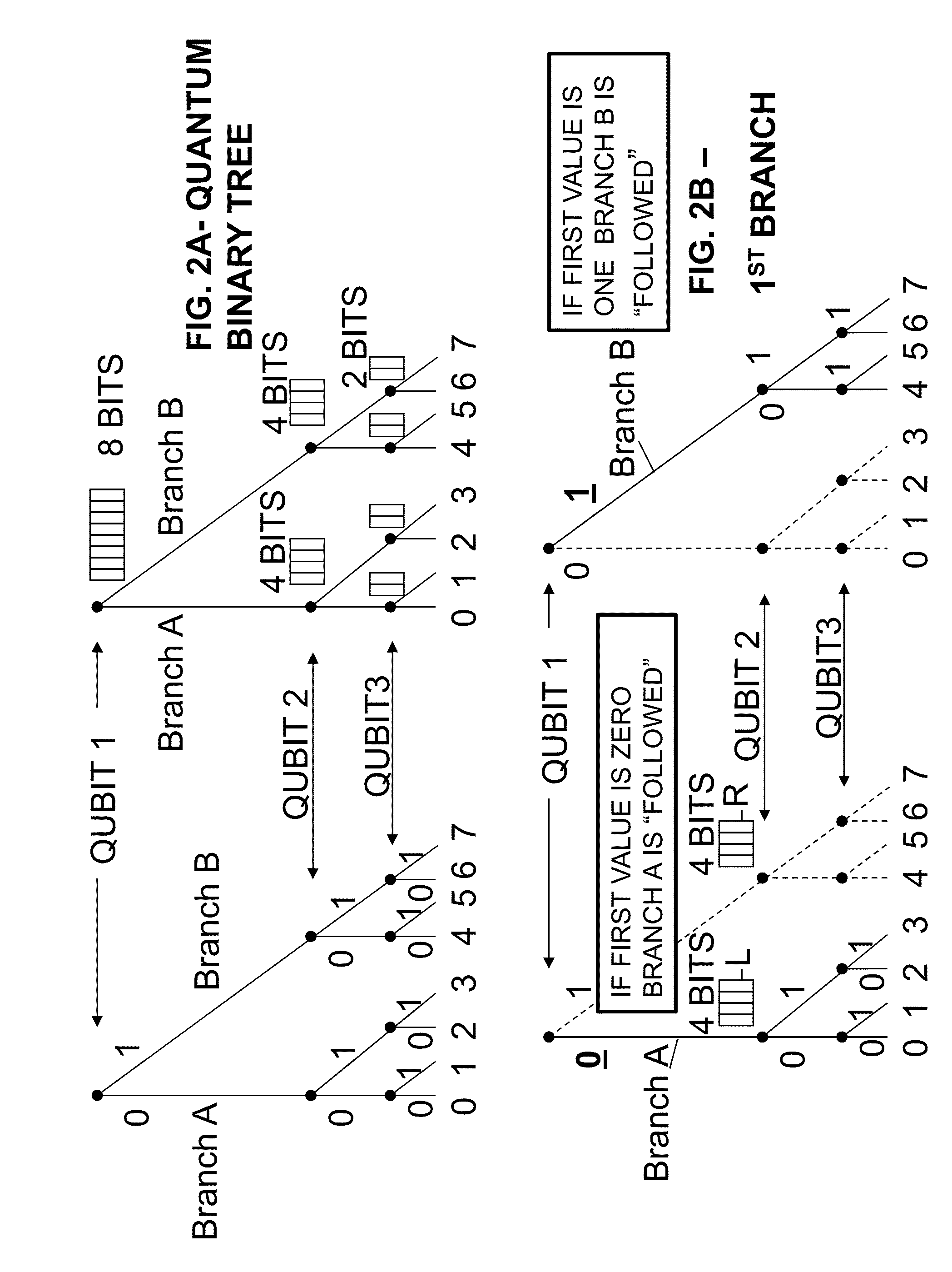 System and method for quantum based information transfer