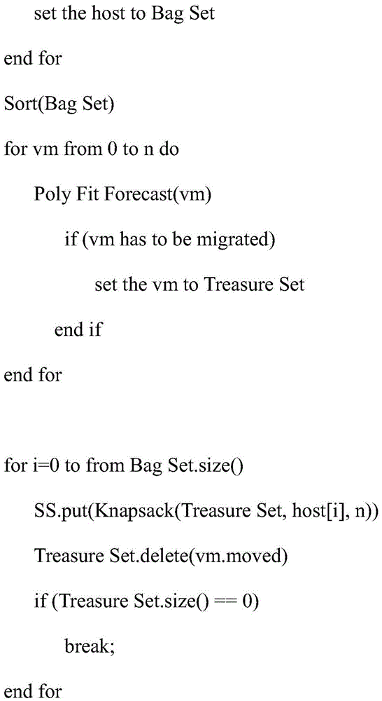 Virtual machine migration prediction method based on SLA