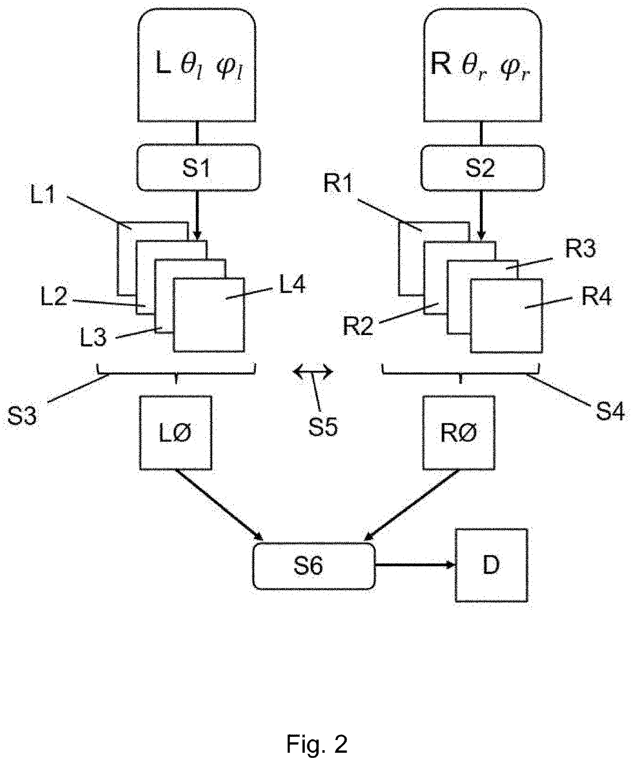 Stereoscopy Method and Stereoscopy Apparatus