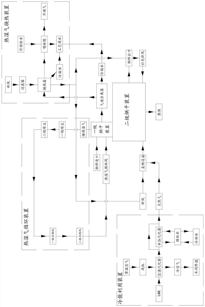 Green energy-saving fuel gas direct combustion drying system