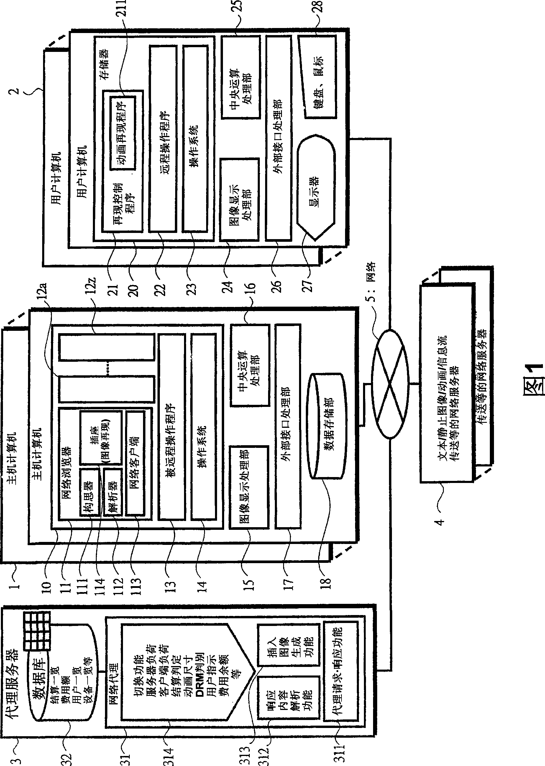 Proxy server and network computer system