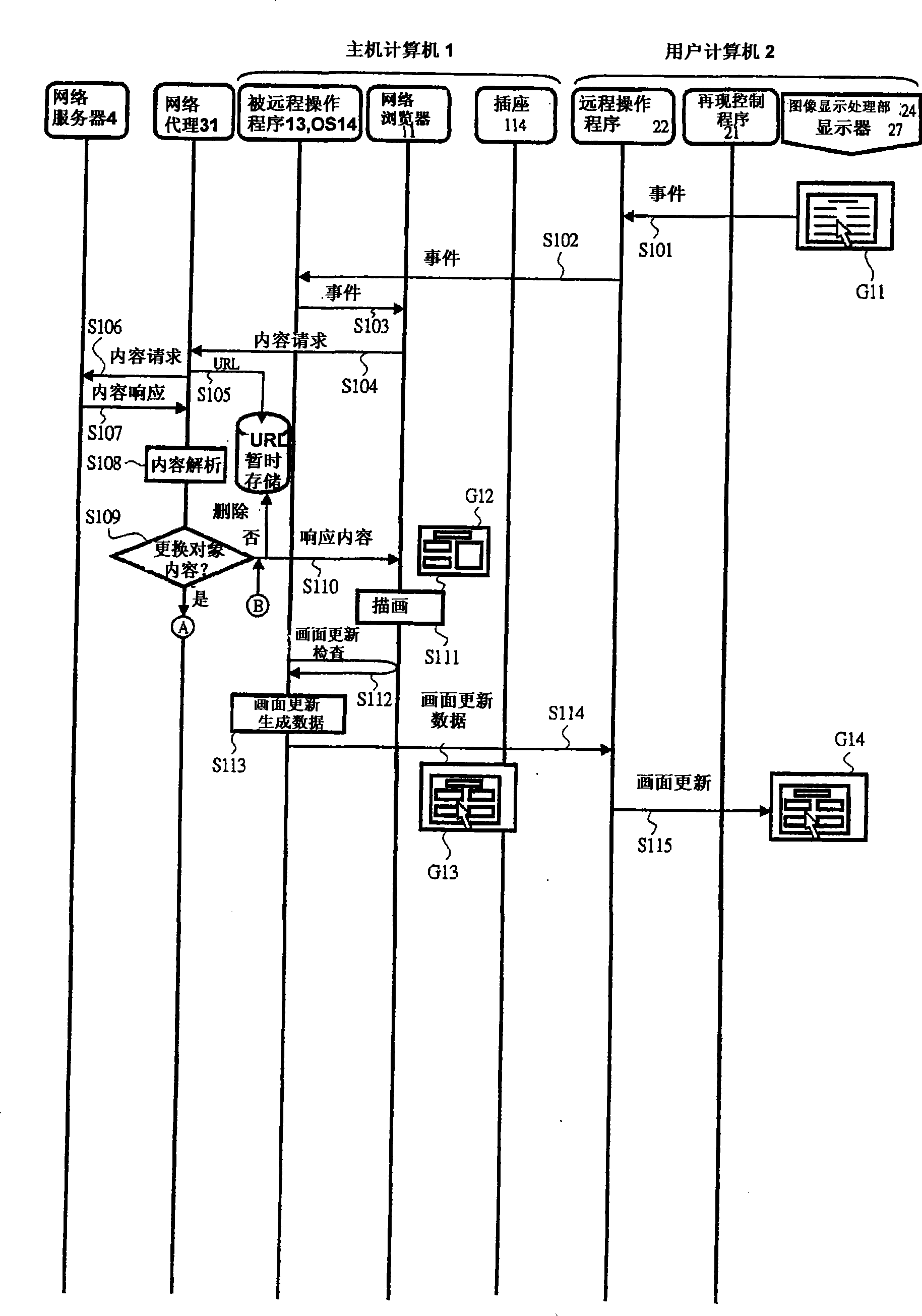 Proxy server and network computer system