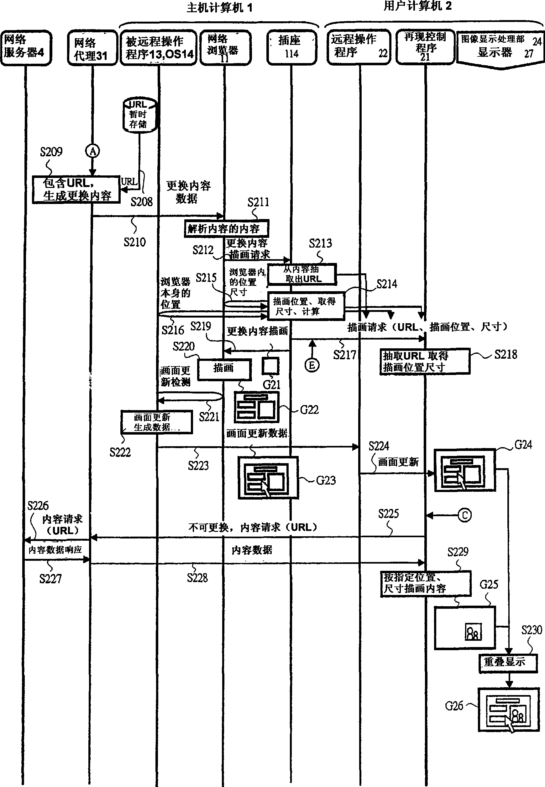 Proxy server and network computer system