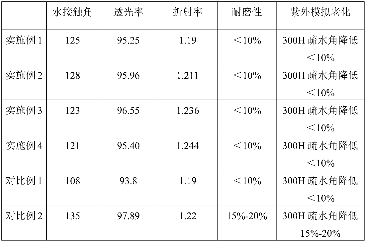 A wear-resistant self-cleaning photovoltaic glass anti-reflection hydrophobic coating solution and preparation method thereof