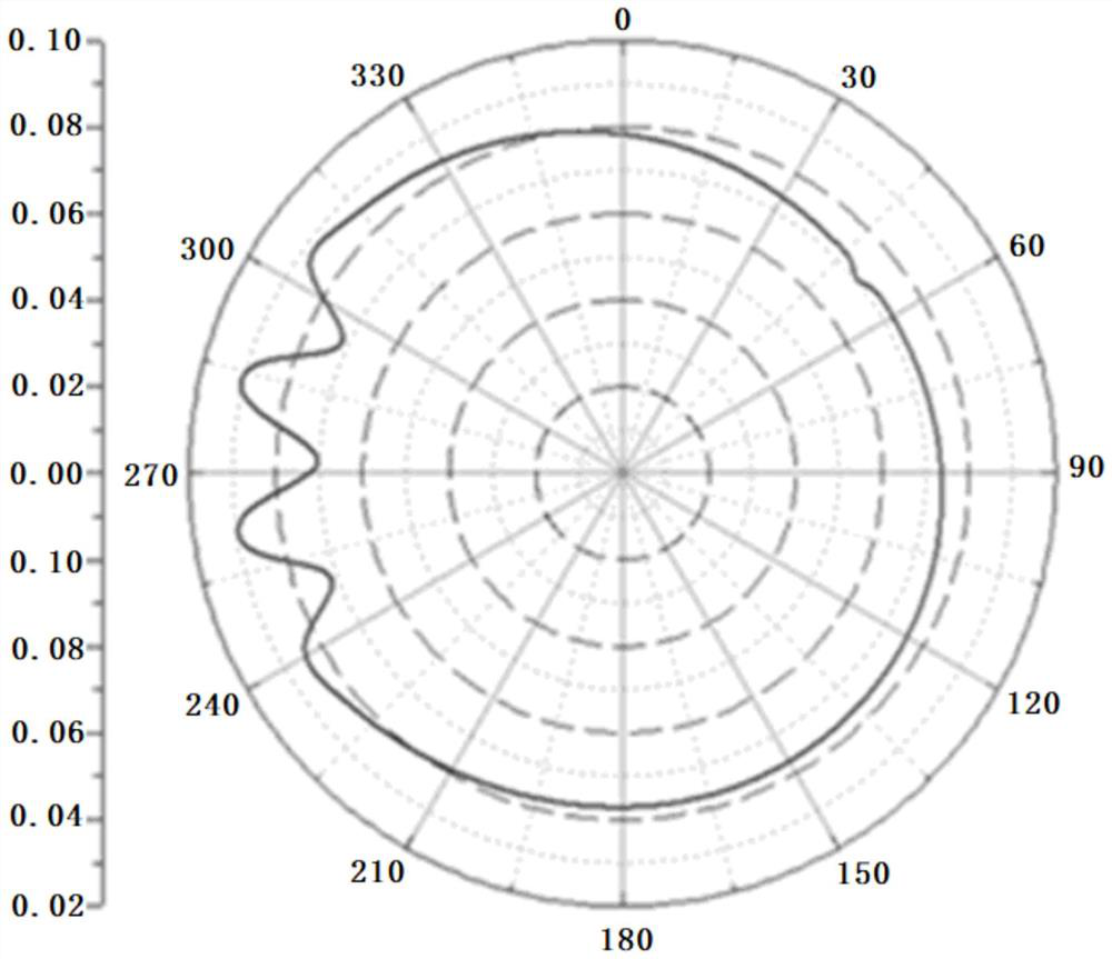 Method for determining assembly interference magnitude and heat preservation point of motor stator