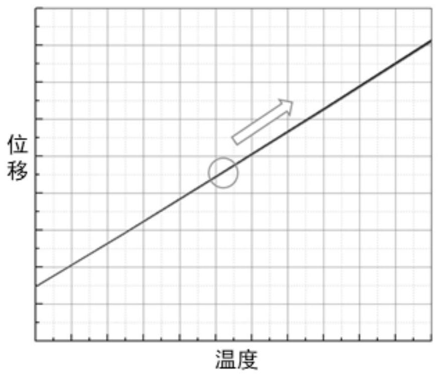 Method for determining assembly interference magnitude and heat preservation point of motor stator