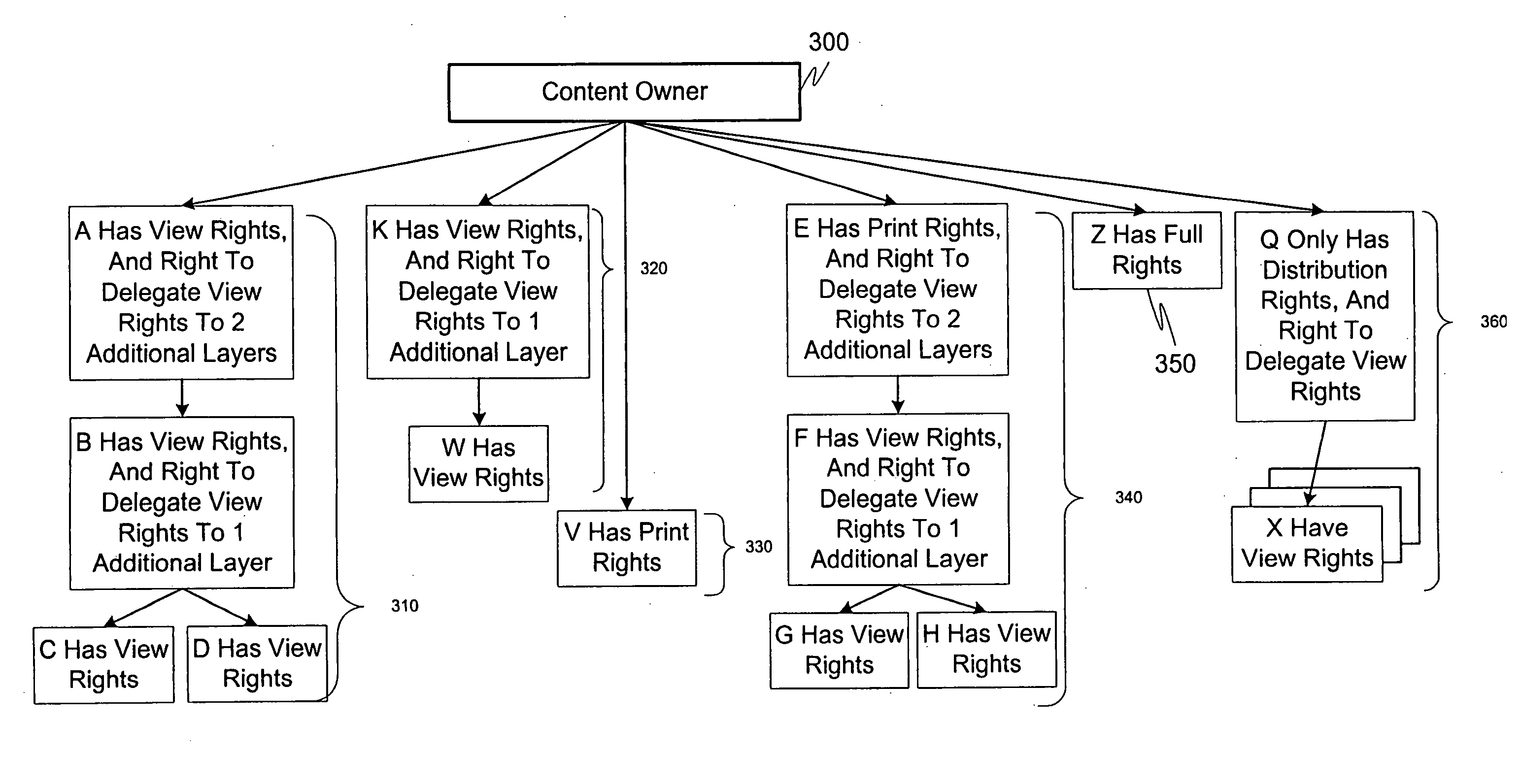 Method and apparatus for hierarchical assignment of rights to documents and documents having such rights