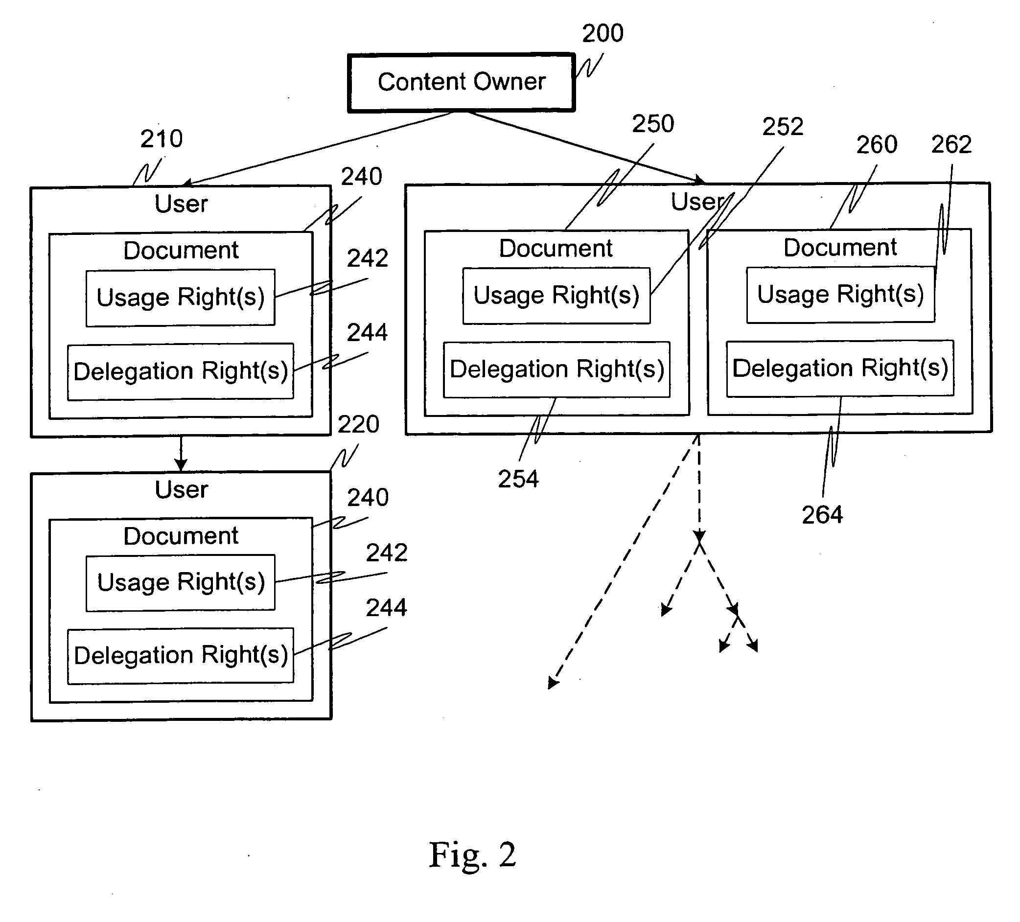 Method and apparatus for hierarchical assignment of rights to documents and documents having such rights