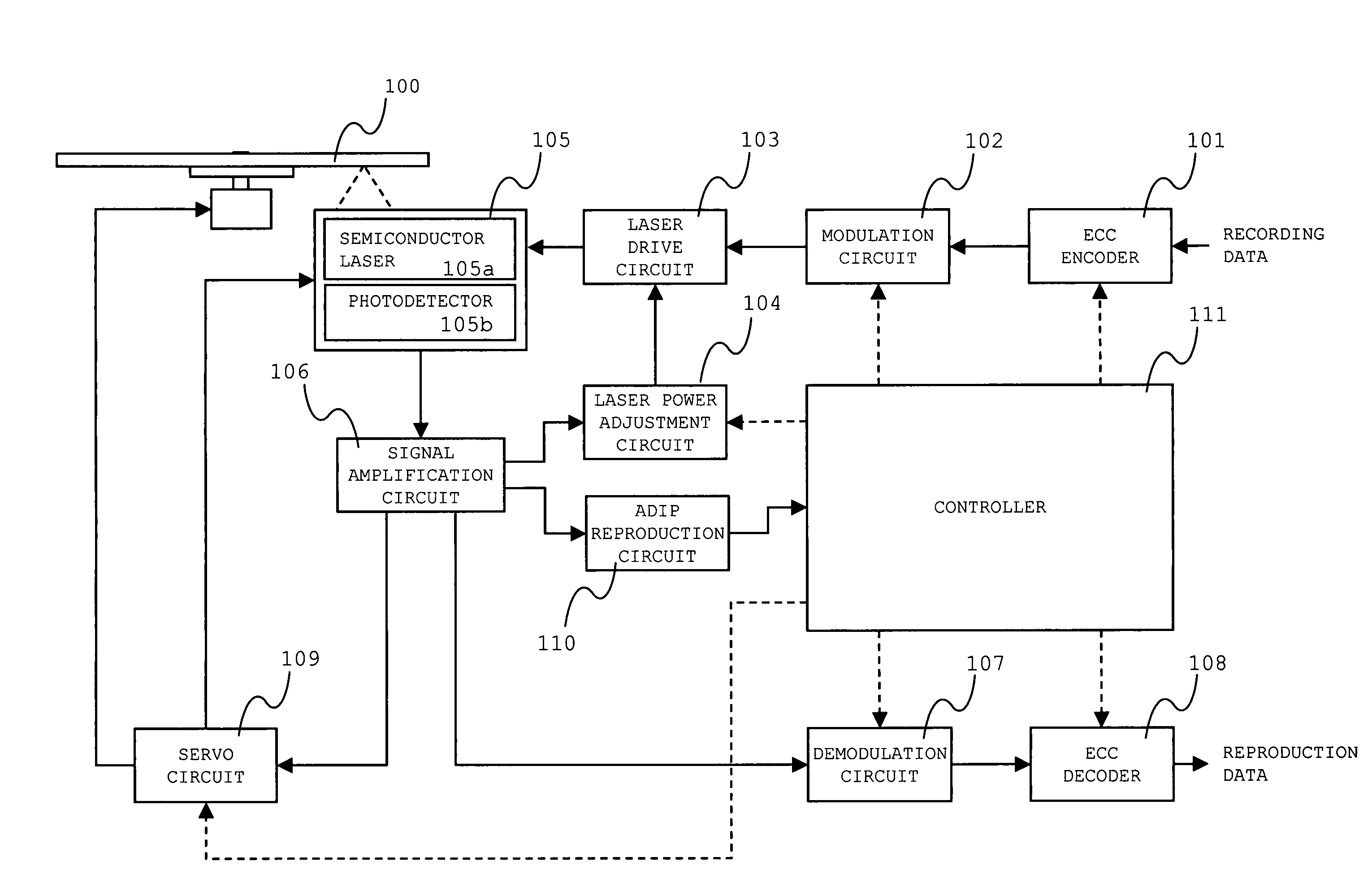 Laser power adjustment method and optical recording and reproduction apparatus