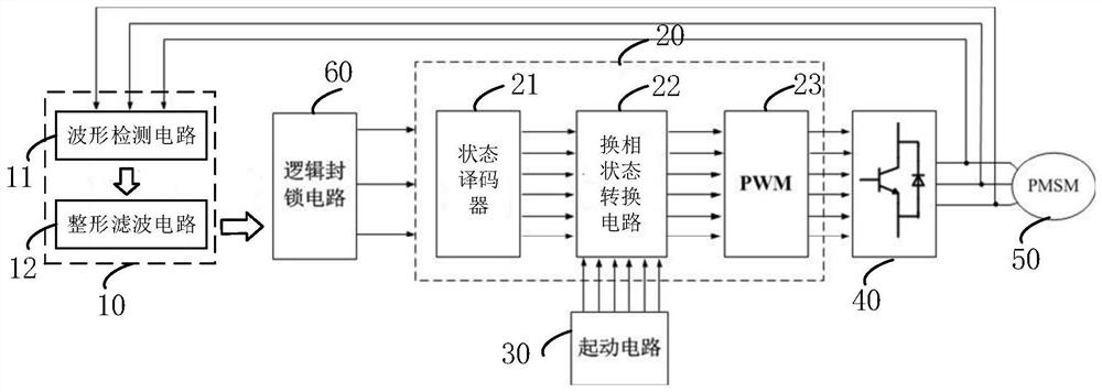 Motor drive control circuit and system