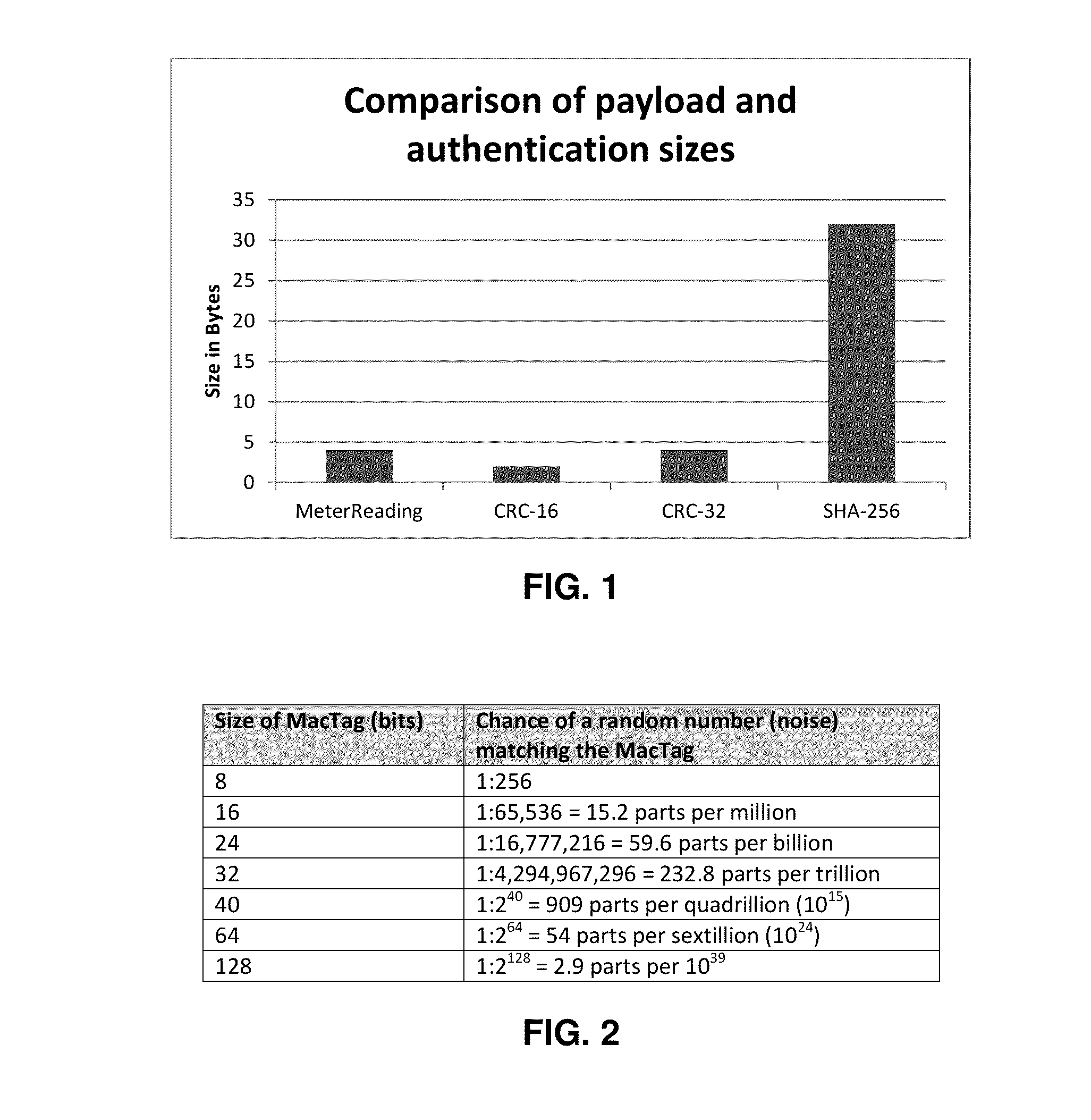 Method for generating cryptographic "one-time pads" and keys for secure network communications