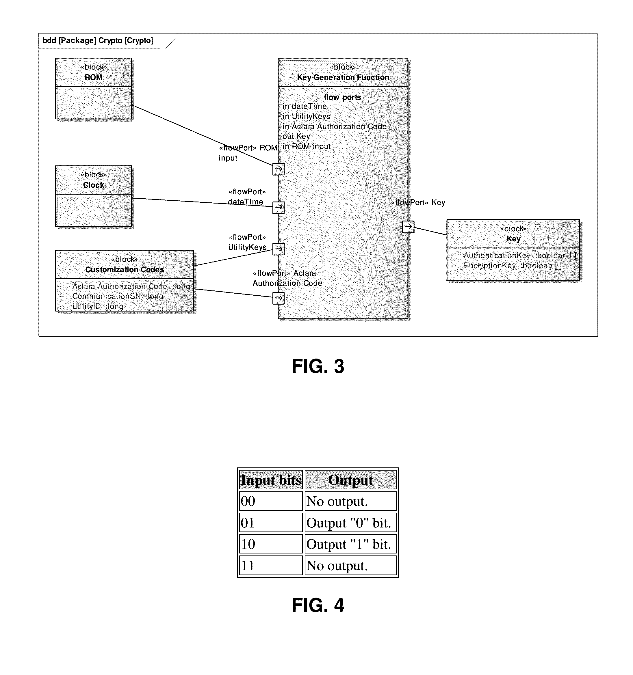 Method for generating cryptographic "one-time pads" and keys for secure network communications