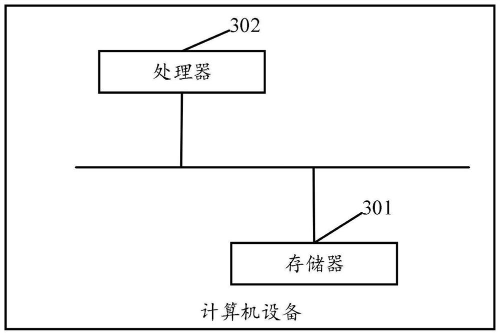 Data writing method and device for distributed file system, equipment and medium