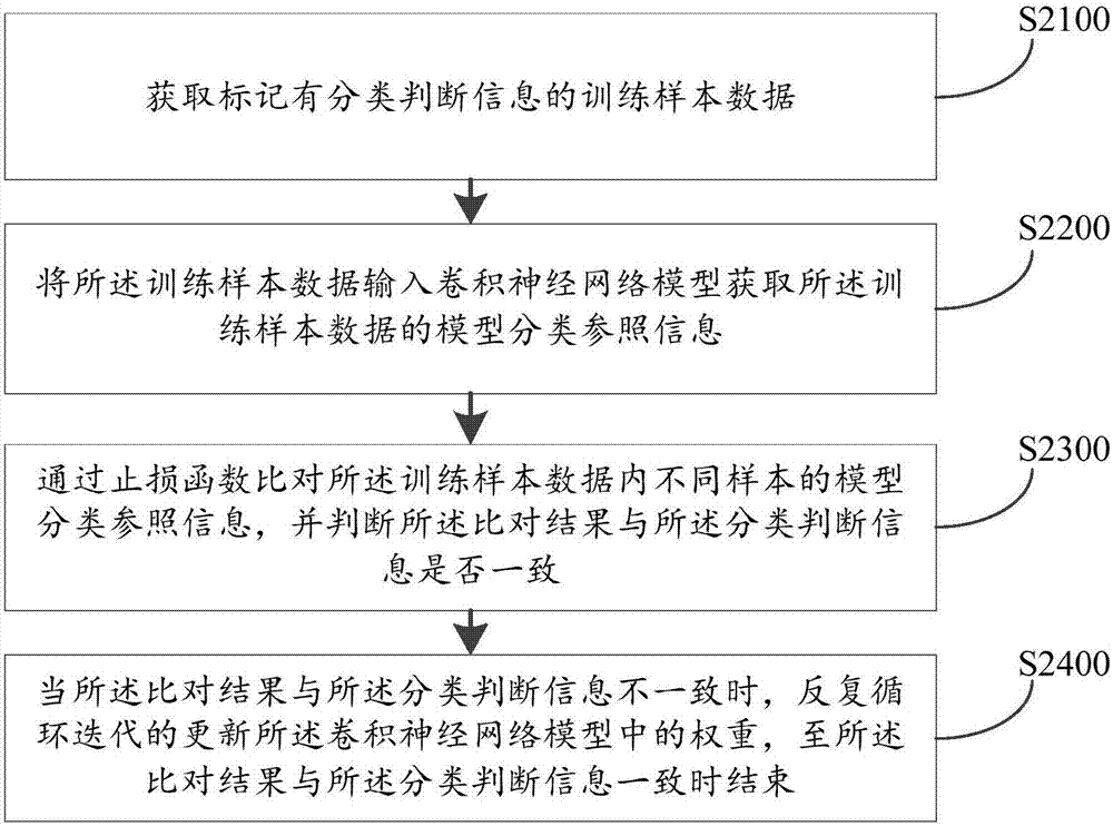 Image processing method and system, and server