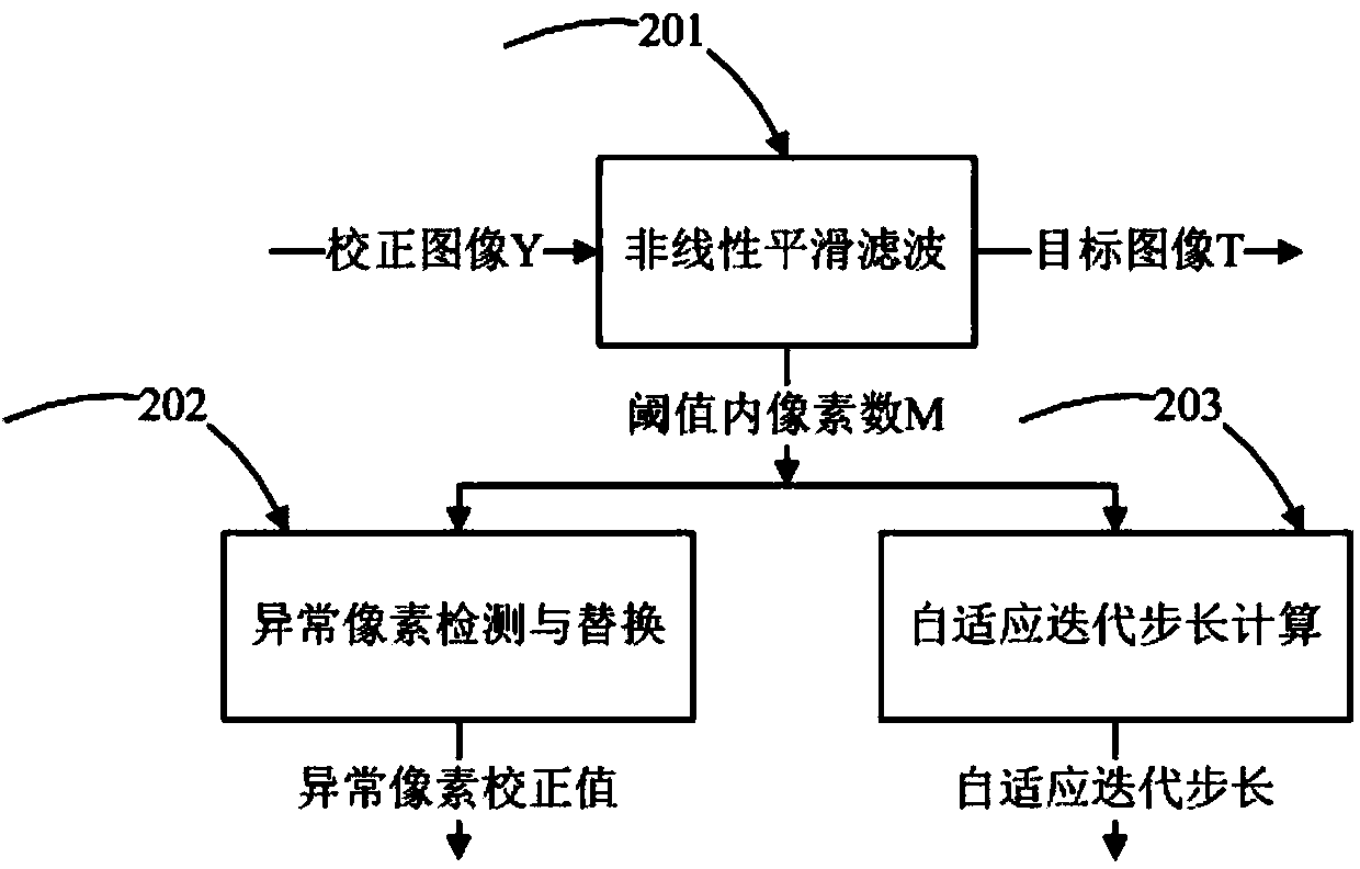 Linear filter and non-linear filter combined heterogeneity correction method