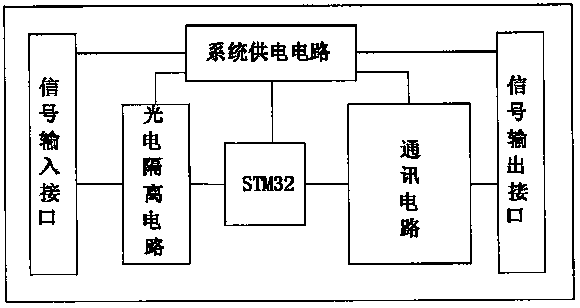 A method and device for detecting side deviation of unmanned aerial vehicles