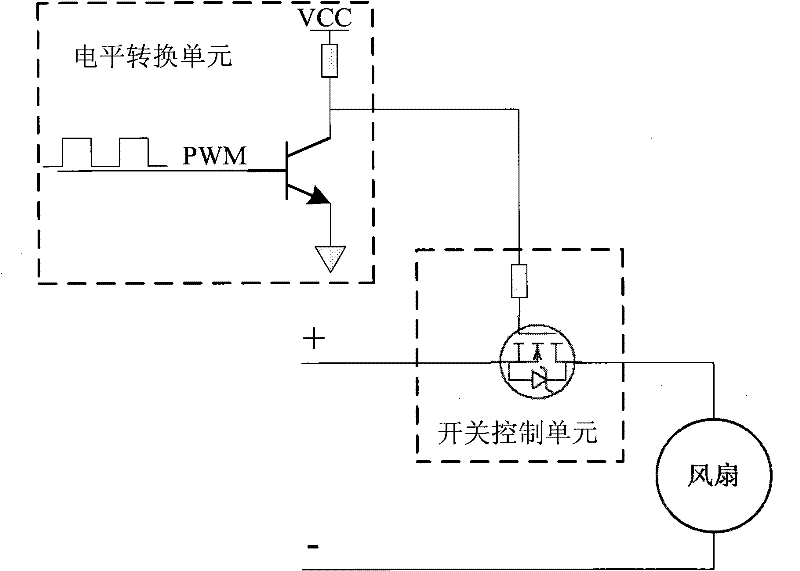 A device and method for adjusting the speed of a fan