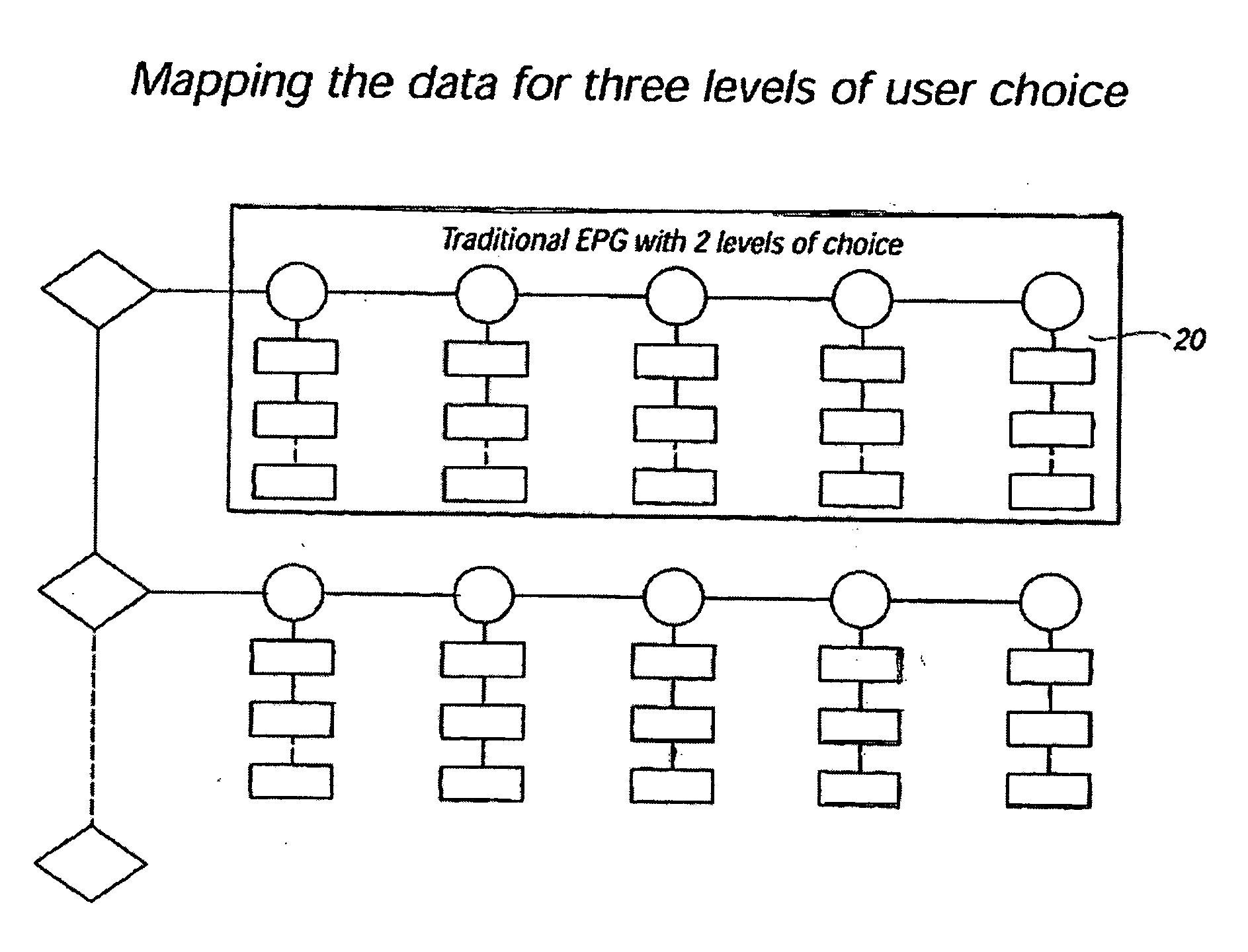 Representation of EPG programming information