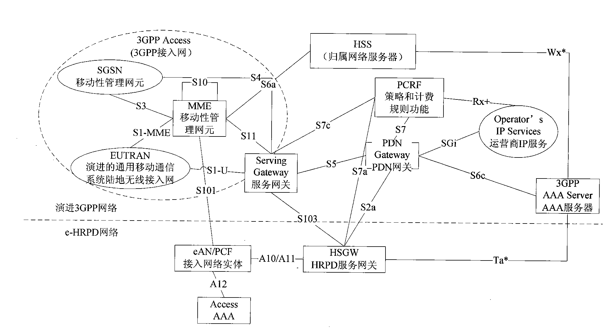 Method, system and equipment for transporting signaling