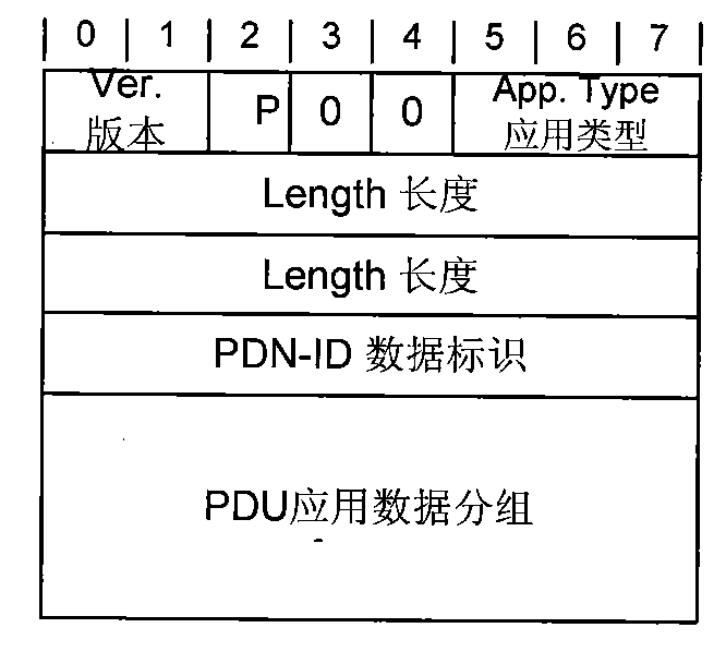 Method, system and equipment for transporting signaling