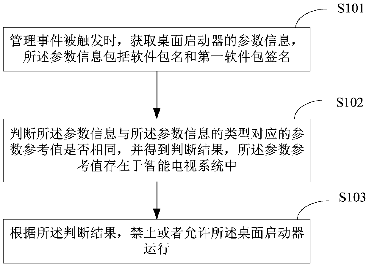 Management method of desktop launcher and smart TV