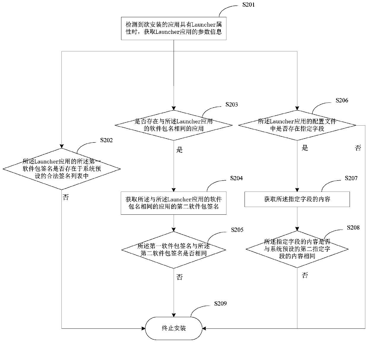 Management method of desktop launcher and smart TV