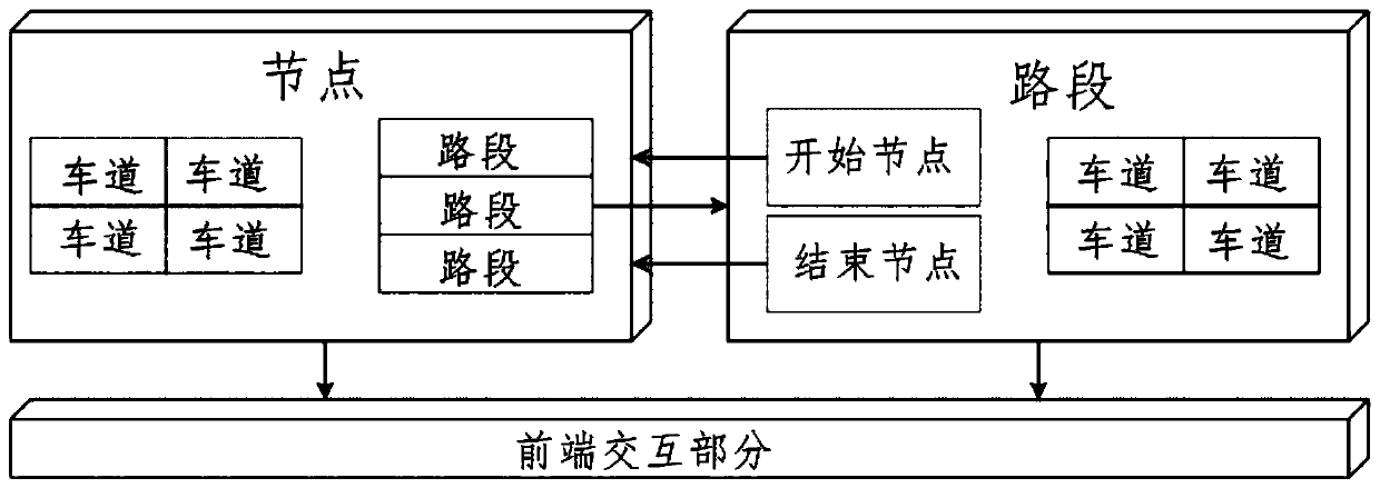 Three-dimensional microscopic highway network generation method capable of realizing real-time interaction