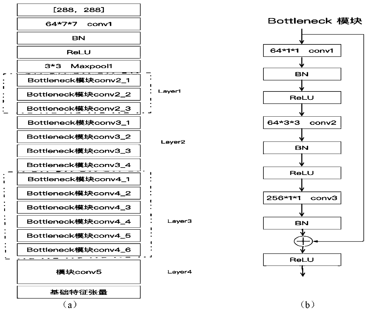 License-plate-information-free vehicle re-identification method and system, medium and video monitoring system