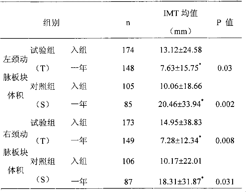 Application of lumbrukinase in treating carotid atherosclerosis