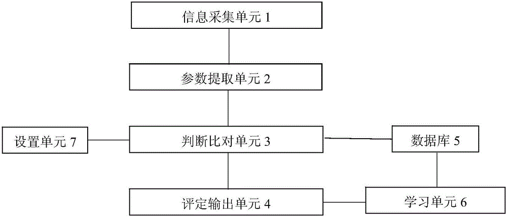 Cultural relics identification system and method