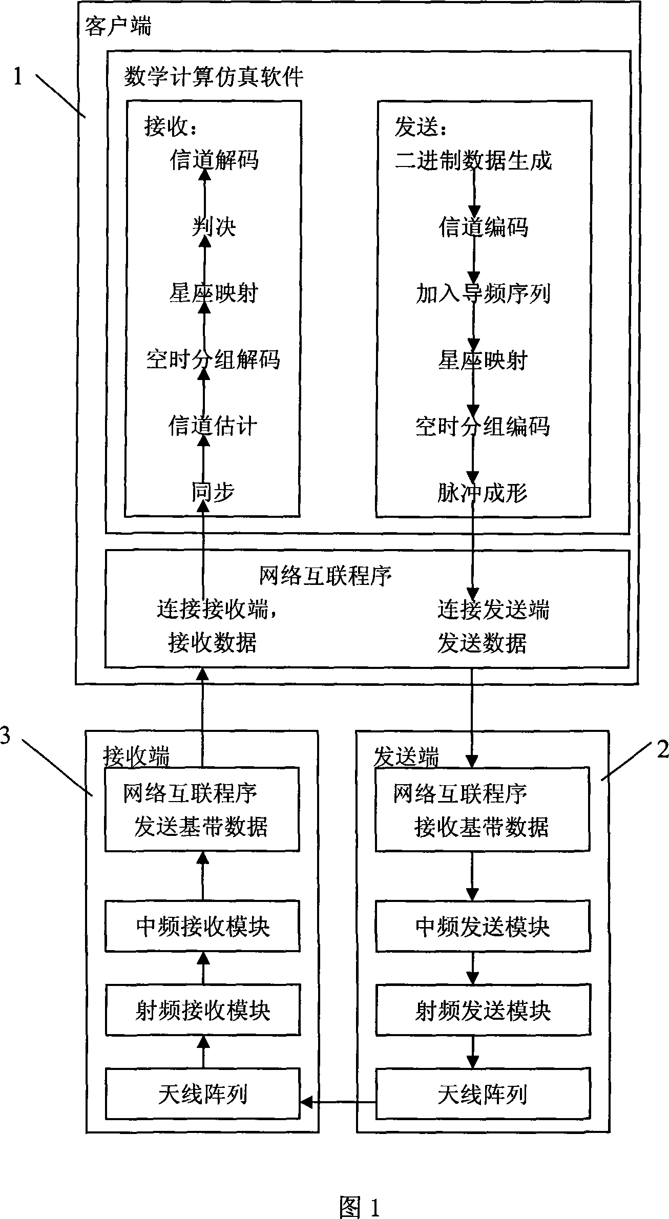 Practical environment testing platform for distributed multi-input and multi-output radio communication system