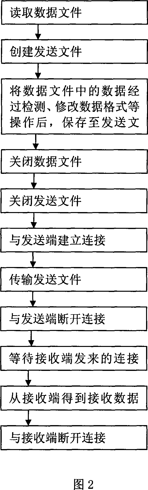 Practical environment testing platform for distributed multi-input and multi-output radio communication system