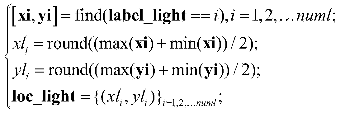 Iris locating method based on radial gradient detection