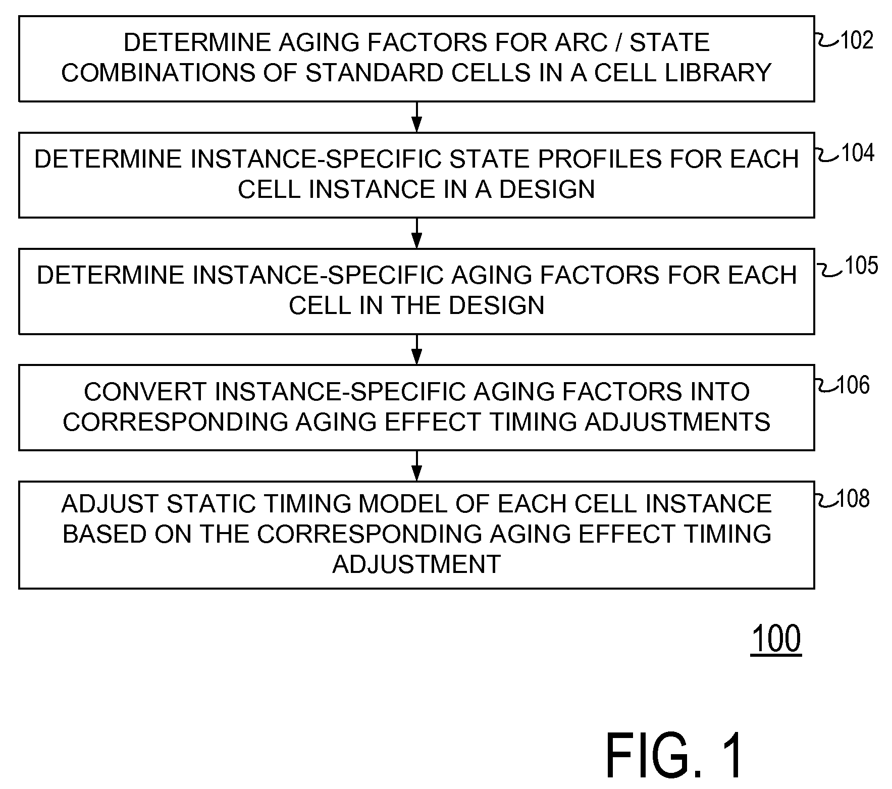 Static timing analysis adjustments for aging effects