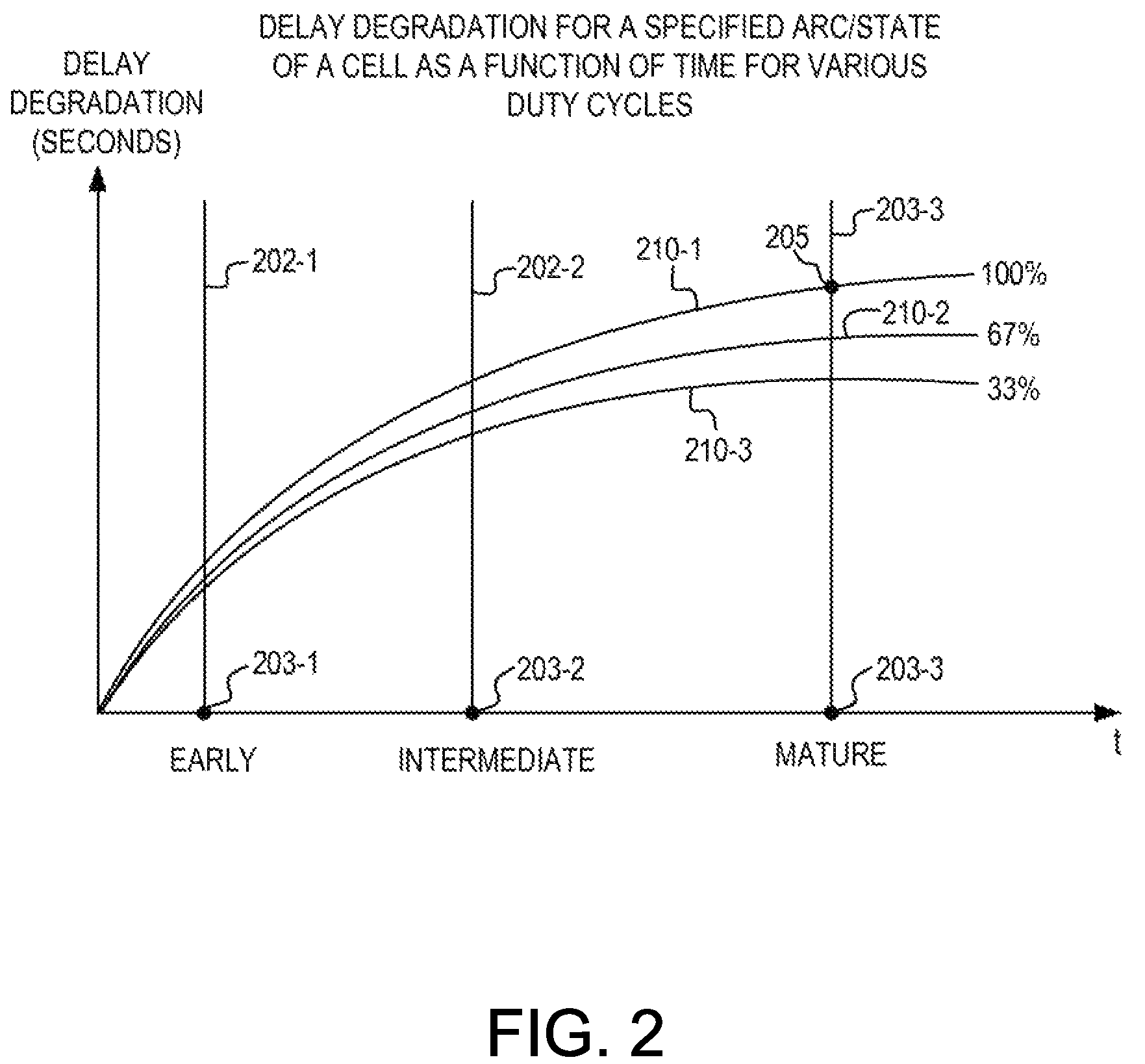 Static timing analysis adjustments for aging effects