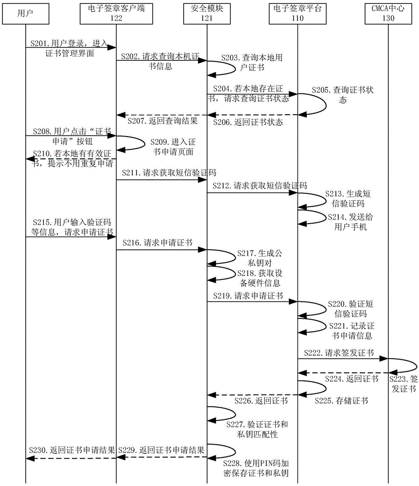 Method and system for electronic signature and mobile communication terminal used for electronic signature