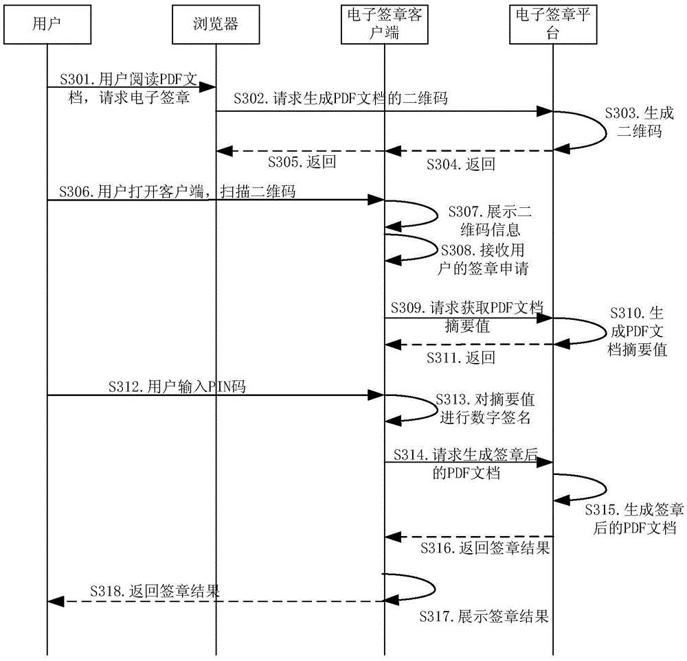 Method and system for electronic signature and mobile communication terminal used for electronic signature