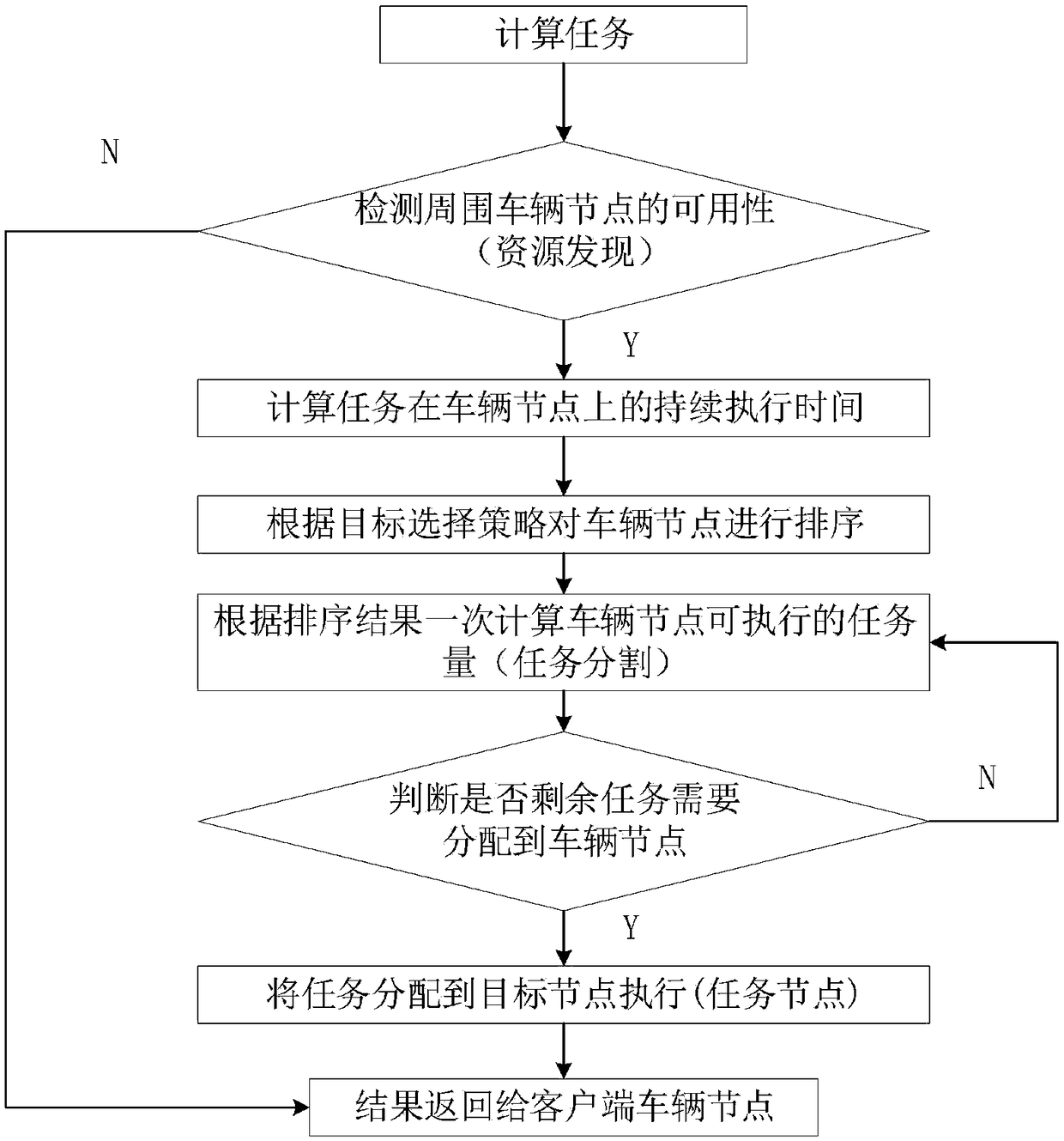 Internet of Vehicles content edge unloading method and mobile resource allocation system