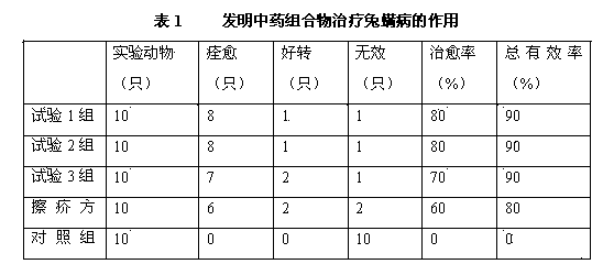 Traditional Chinese medicine composition for the treatment of animal acariasis