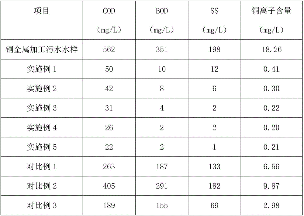 Composite resin adsorbent for copper pollution in municipal sewage and preparation method of adsorbent